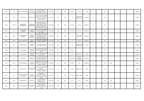 academic qualification roll no. sl no. reg.no. name of applicant father ...