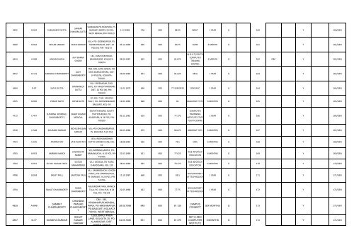 academic qualification roll no. sl no. reg.no. name of applicant father ...