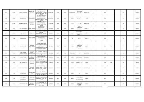 academic qualification roll no. sl no. reg.no. name of applicant father ...