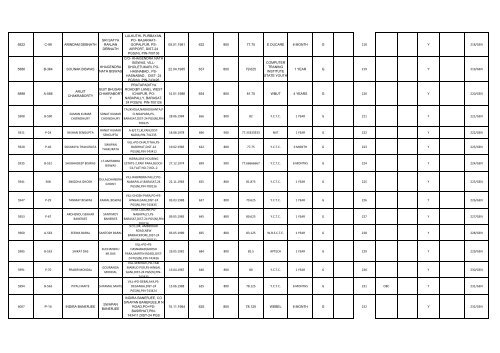 academic qualification roll no. sl no. reg.no. name of applicant father ...