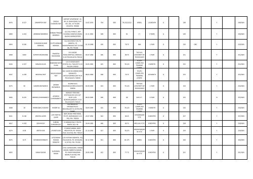 academic qualification roll no. sl no. reg.no. name of applicant father ...