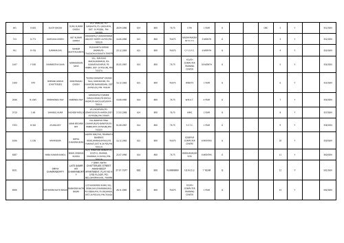 academic qualification roll no. sl no. reg.no. name of applicant father ...