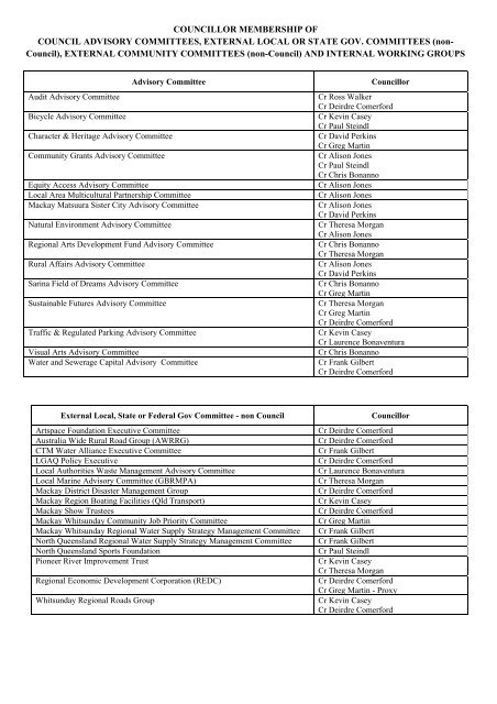 membership list of committees and working groups - Mackay ...