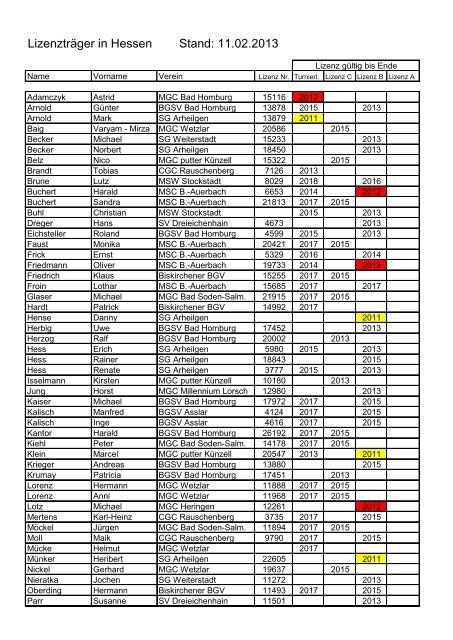 Lizenzträger in Hessen Stand: 11.02.2013