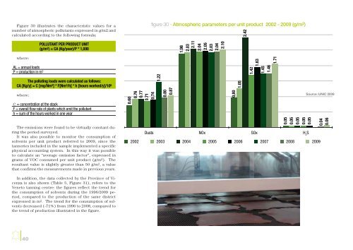 UNIONE NAZIONALE INDUSTRIA CONCIARIA - Euroleather