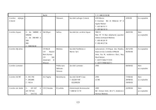 Evaluation du systÃ¨me des Ã©tudes d'impacts sur l ... - GD MAROC