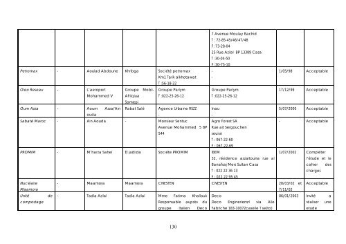 Evaluation du systÃ¨me des Ã©tudes d'impacts sur l ... - GD MAROC