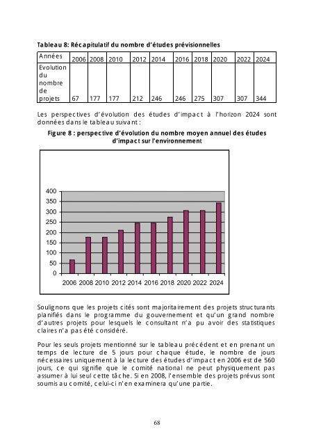 Evaluation du systÃ¨me des Ã©tudes d'impacts sur l ... - GD MAROC