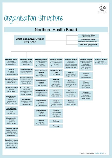 Annual Report - Northern Health