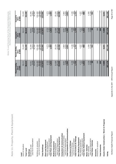 Annual Report - Northern Health