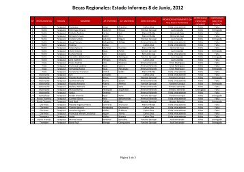 Becas Regionales: Estado Informes 8 de Junio, 2012