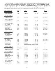 2009 Tucson Indoors.pdf - US Masters Diving