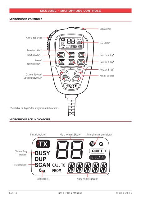 TX3600 SERIES - GME