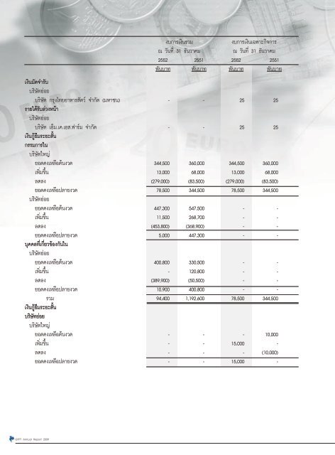 à¸à¸µà¹à¸à¸µà¹ - GFPT Public Company Limited