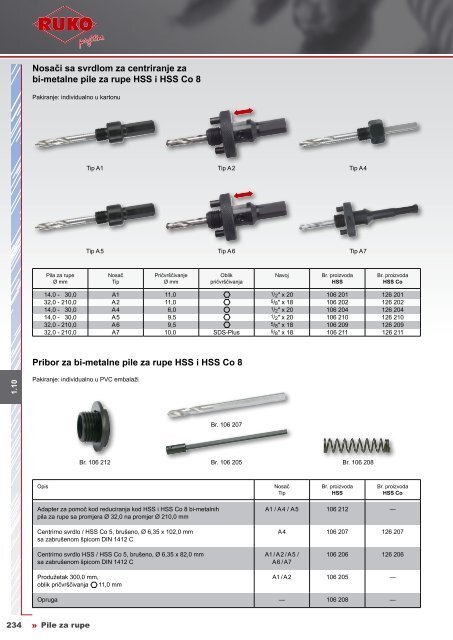 Katalog pila za rupe