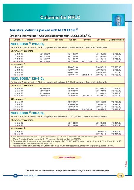 Columns for HPLC - Western Analytical