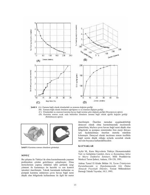 Ä±sÄ± pompalÄ± kurutma odasÄ±nda elma kurutulmasÄ± apple dryÄ±ng Ä±n heat ...