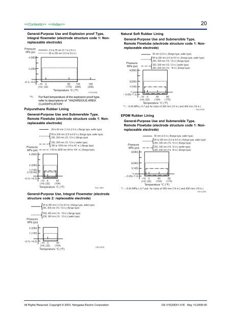 AXF magnetic flowmeter - Istec Corp.