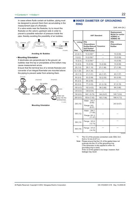 AXF magnetic flowmeter - Istec Corp.