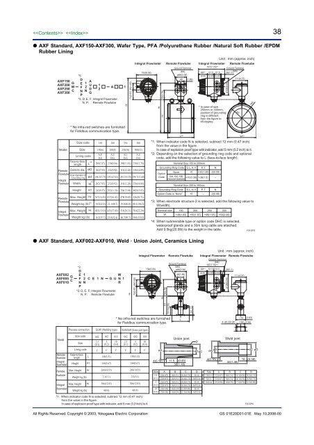 AXF magnetic flowmeter - Istec Corp.