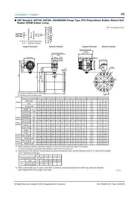 AXF magnetic flowmeter - Istec Corp.