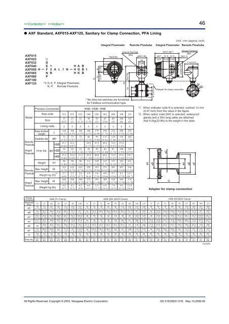 AXF magnetic flowmeter - Istec Corp.