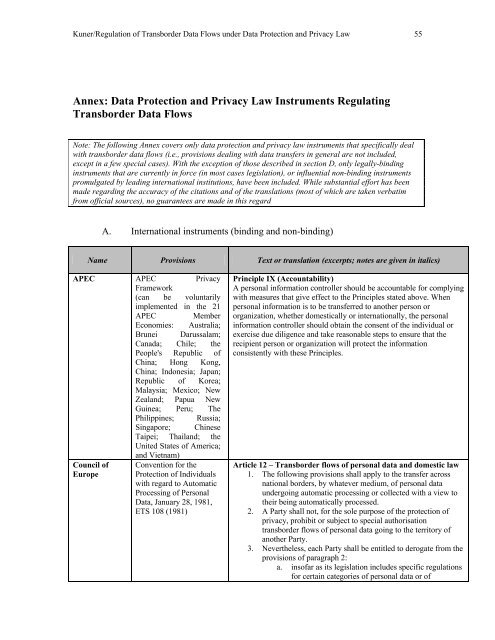 Regulation of Transborder Data Flows under ... - Tilburg University