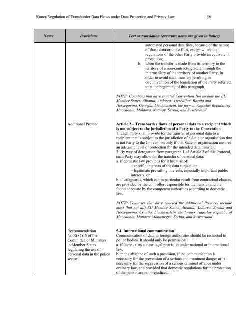 Regulation of Transborder Data Flows under ... - Tilburg University