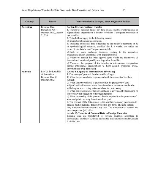 Regulation of Transborder Data Flows under ... - Tilburg University