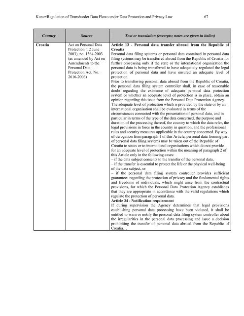 Regulation of Transborder Data Flows under ... - Tilburg University