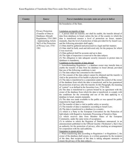 Regulation of Transborder Data Flows under ... - Tilburg University