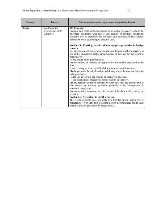 Regulation of Transborder Data Flows under ... - Tilburg University