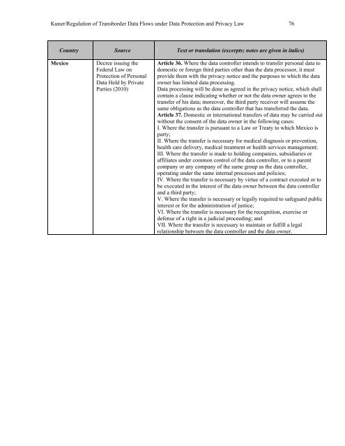 Regulation of Transborder Data Flows under ... - Tilburg University