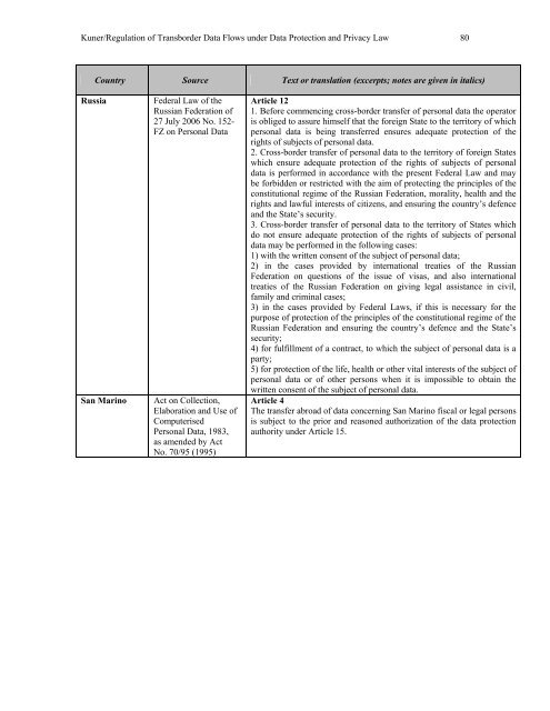 Regulation of Transborder Data Flows under ... - Tilburg University