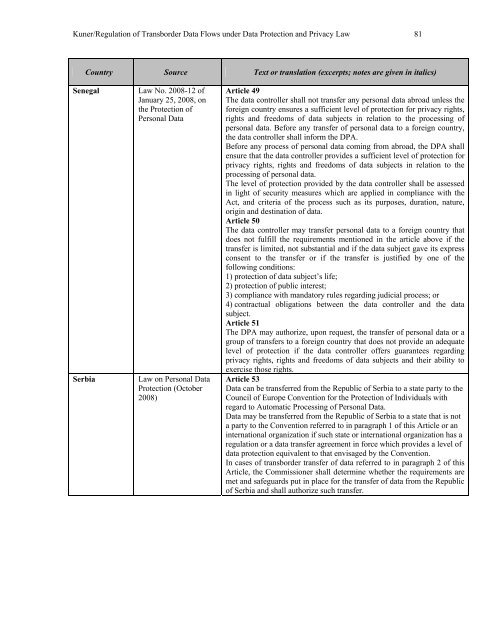 Regulation of Transborder Data Flows under ... - Tilburg University