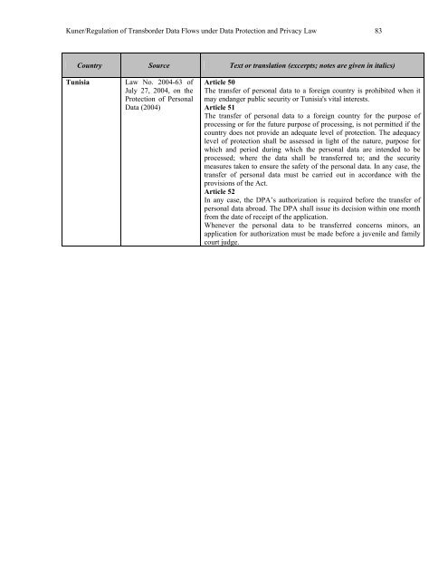 Regulation of Transborder Data Flows under ... - Tilburg University