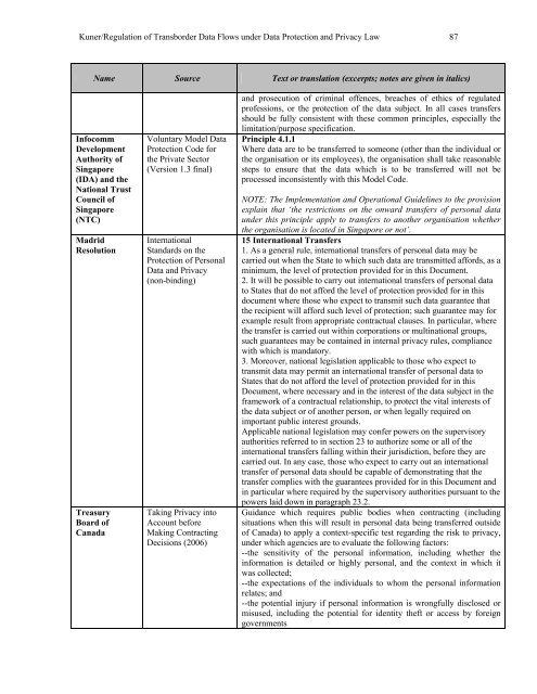 Regulation of Transborder Data Flows under ... - Tilburg University