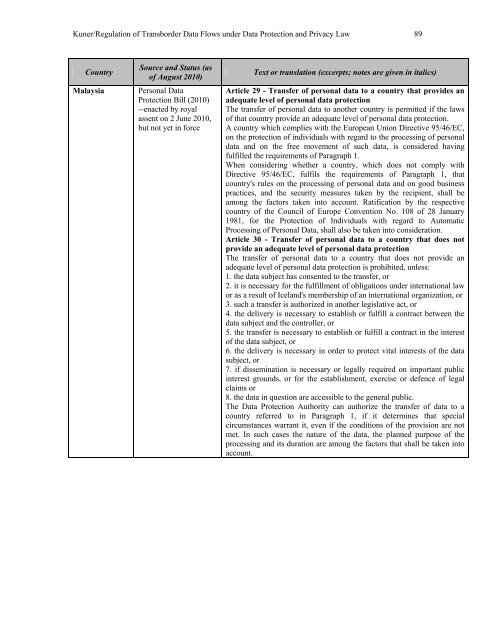 Regulation of Transborder Data Flows under ... - Tilburg University