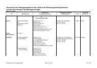 Kopie von 15.11.04 Verzeichnis der Vollzugsanstalten in den LÃƒÂ¤nder ...