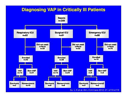 Ventilator Ventilator-Associated Associated Pneumonia Pneumonia ...