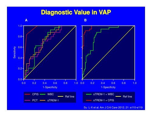 Ventilator Ventilator-Associated Associated Pneumonia Pneumonia ...