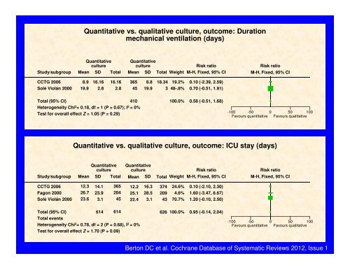 Ventilator Ventilator-Associated Associated Pneumonia Pneumonia ...