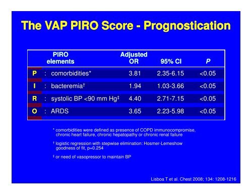 Ventilator Ventilator-Associated Associated Pneumonia Pneumonia ...