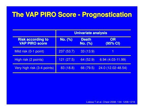 Ventilator Ventilator-Associated Associated Pneumonia Pneumonia ...