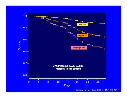 Ventilator Ventilator-Associated Associated Pneumonia Pneumonia ...