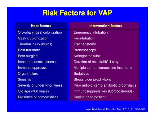 Ventilator Ventilator-Associated Associated Pneumonia Pneumonia ...