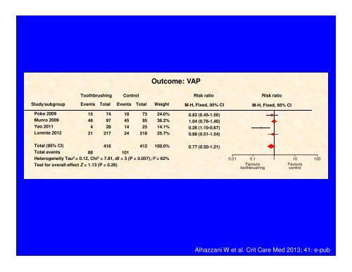 Ventilator Ventilator-Associated Associated Pneumonia Pneumonia ...