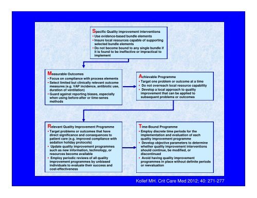 Ventilator Ventilator-Associated Associated Pneumonia Pneumonia ...