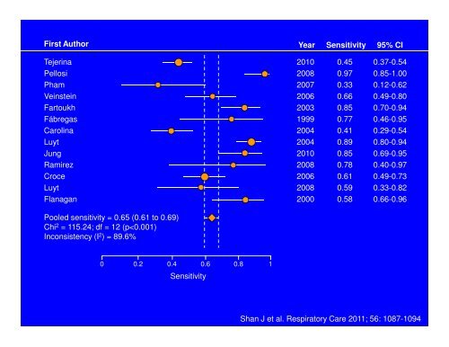 Ventilator Ventilator-Associated Associated Pneumonia Pneumonia ...