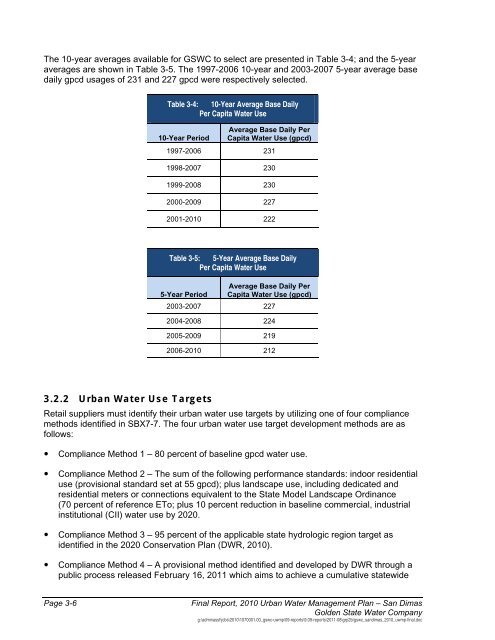 2010 San Dimas System UWMP - Golden State Water Company